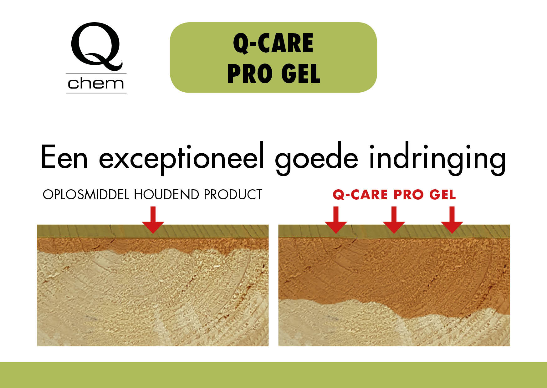 Q-Care Pro GEL Dieptewerking Illustratie